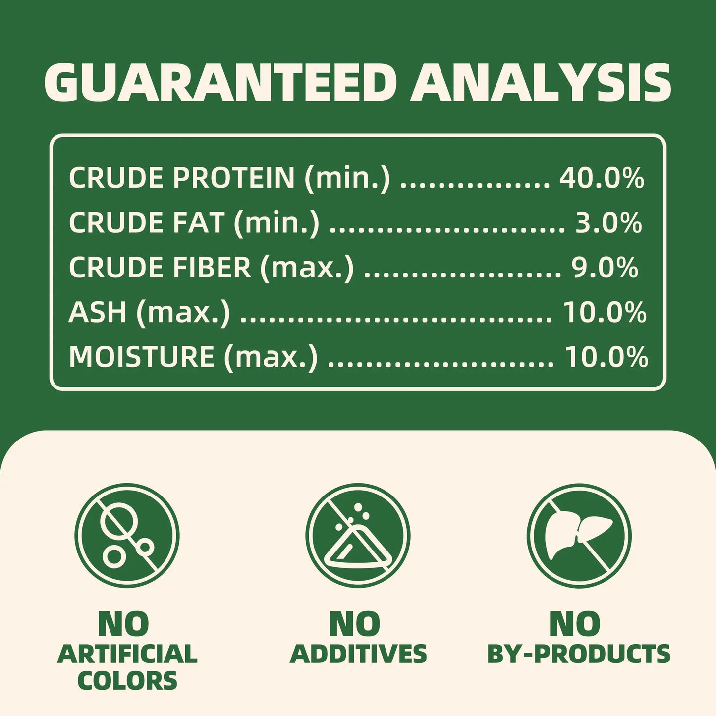 Wellix Dog&Cat Food Topper - Cat Grass Treats for Haiball Treament - Chicken Flavor Freeze Dried Cat Treats - Low Calorie Training Treats for Dogs&Cat 7.5Oz