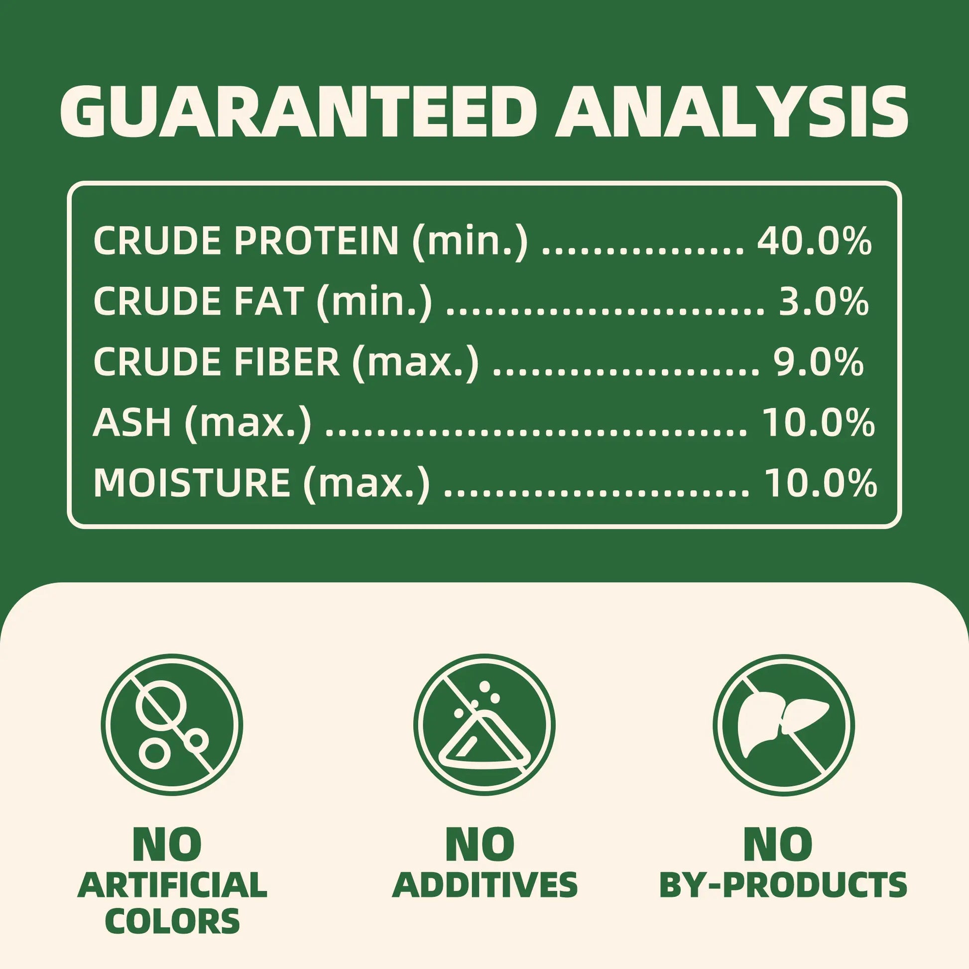 Wellix Dog&Cat Food Topper - Cat Grass Treats for Haiball Treament - Chicken Flavor Freeze Dried Cat Treats - Low Calorie Training Treats for Dogs&Cat 7.5Oz
